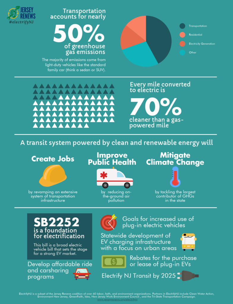 Electric Vehicle Bill Factsheet Jersey Renews